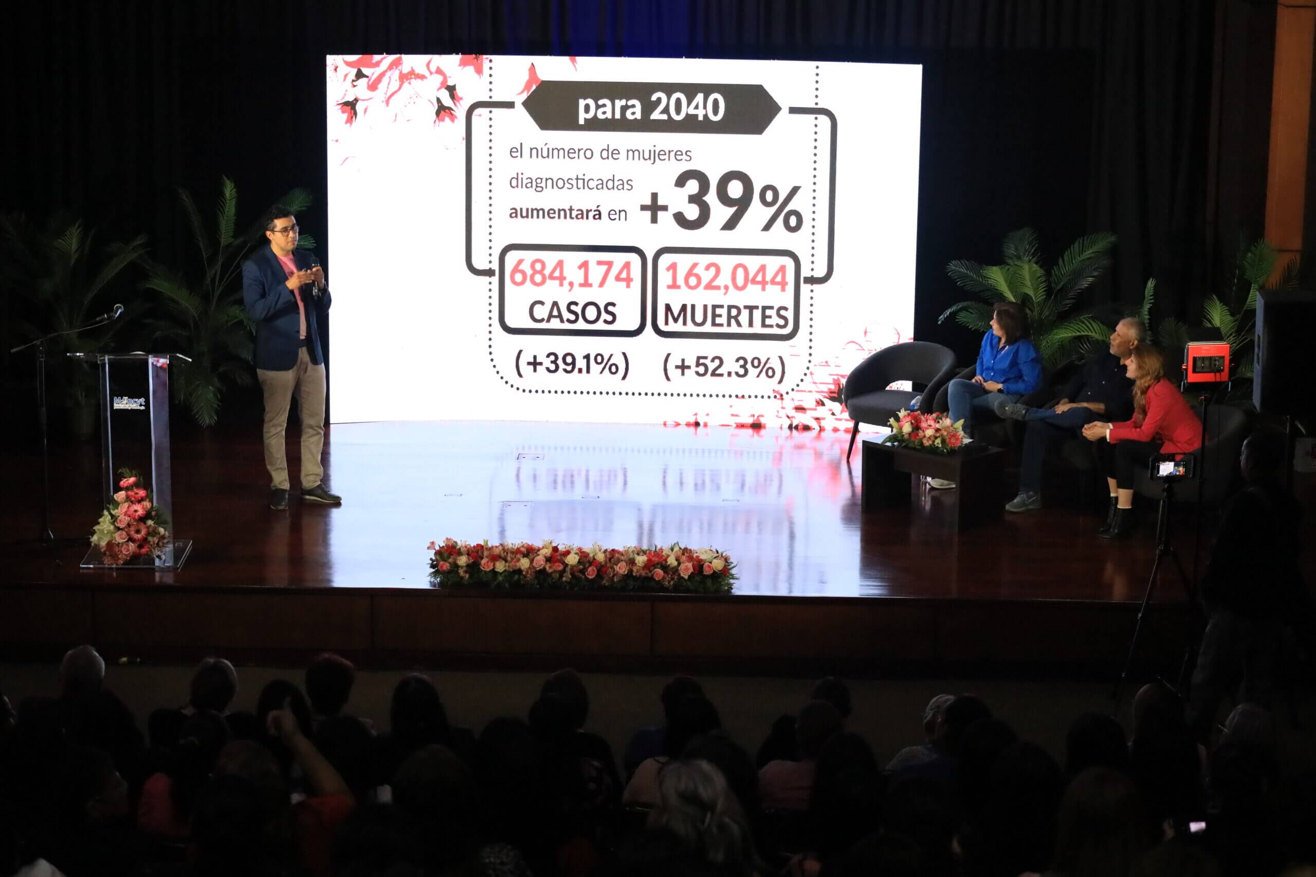 En este momento estás viendo Mincyt promueve prevención para el diagnóstico precoz del cáncer de mama