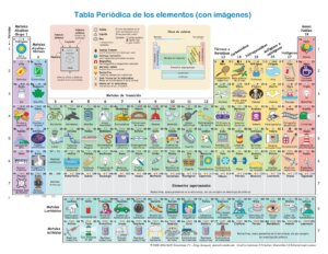 Lee más sobre el artículo La Tabla Periódica: herramienta fundamental en el estudio de la química